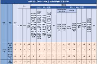 斯普利特：你前一天教申京一遍新动作 他第二天就能应用到比赛中